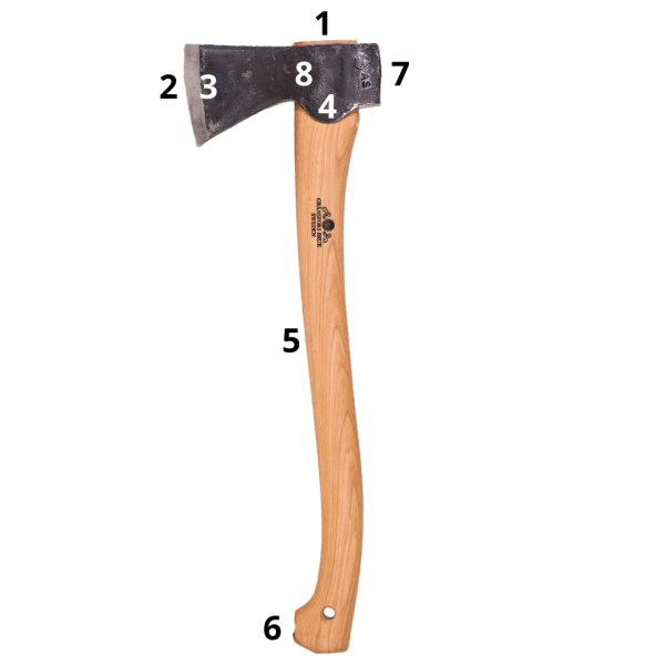 Axe Anatomy – Gränsfors Bruk